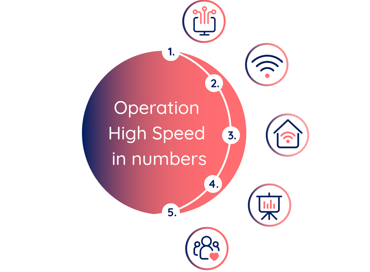 Operation High Speed in numbers