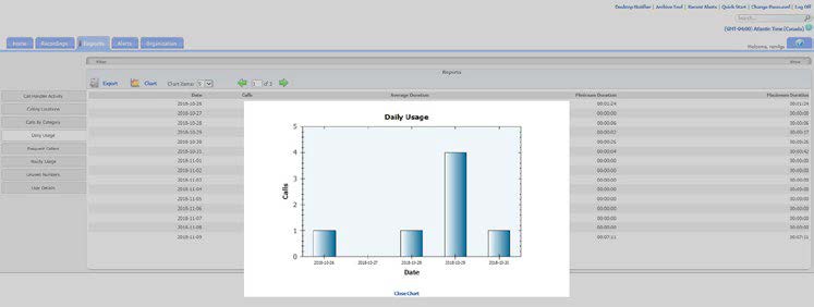 Reports pane with graphs