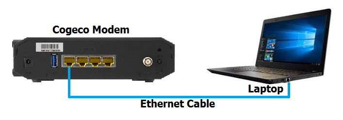 Cogeco modem connected to a computer using an Ethernet cable