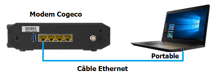 Modem Cogeco relié à un ordinateur grâce à un cable Ethernet